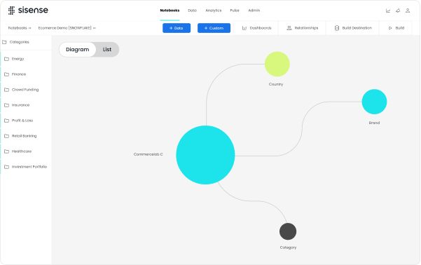 Tailored views for every user