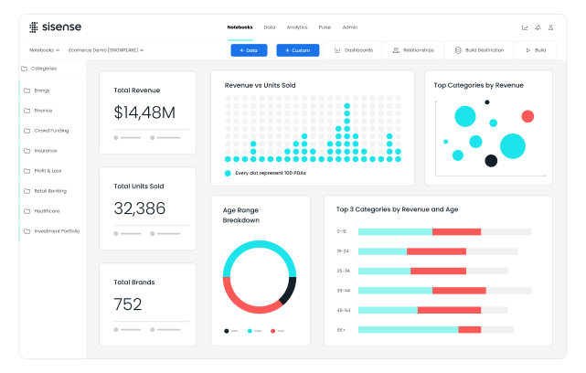 Compose SDK - the composable analytics solution